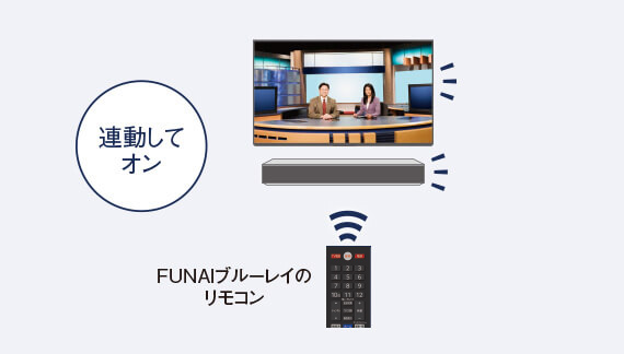 テレビ/映像機器 ブルーレイレコーダー FBR-SW530｜レコーダー／プレーヤー｜FUNAI製品情報