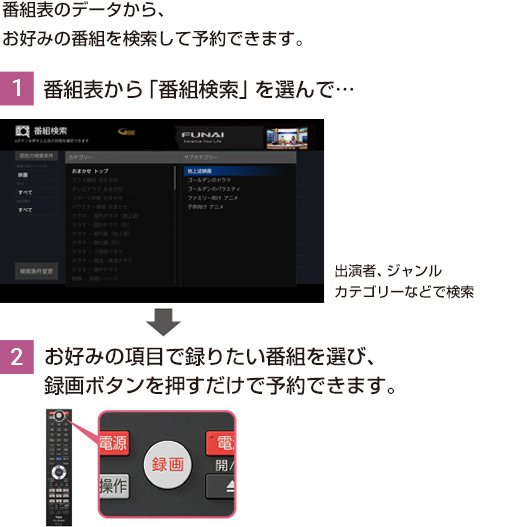  ホームメニューから、「番組検索」を選んで、お好みの項目からすぐに録画予約できます。