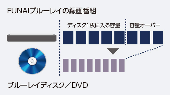 画質自動調整ダビング