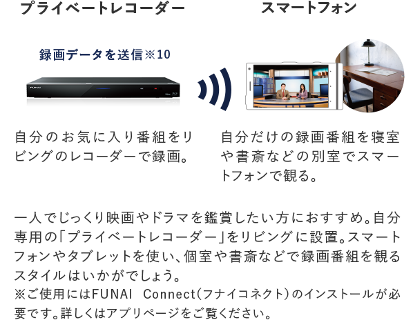 FBR-HW1000｜レコーダー／プレーヤー｜FUNAI製品情報