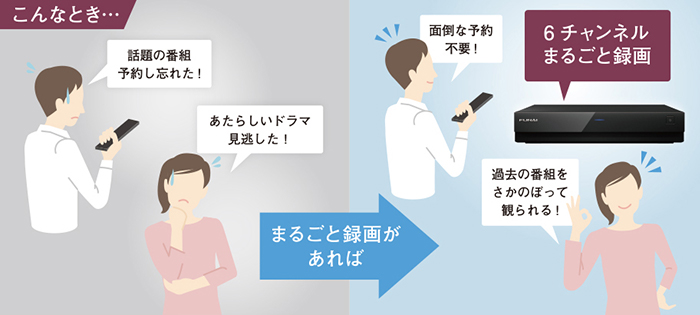 まるごと録画テレビにバージョンアップ!
