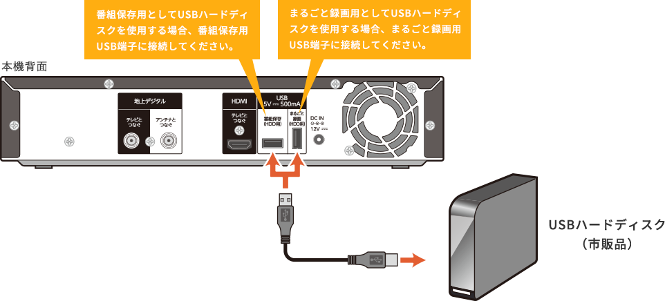 USBハードディスク録画対応