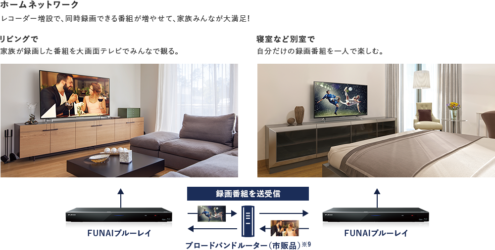 ホームネットワーク レコーダー増設で、同時録画できる番組が増やせて、家族みんなが大満足! リビングで 家族が録画した番組を大画面テレビでみんなで観る。 寝室など別室で 自分だけの録画番組を一人で楽しむ。