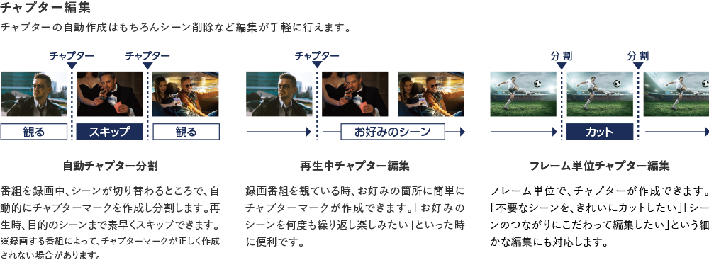チャプター編集 チャプターの自動作成はもちろんシーン削除など編集が手軽に行えます。 自動チャプター分割 番組を録画中、シーンが切り替わるところで、自動的にチャプターマークを作成し分割します。再生時、目的のシーンまで素早くスキップできます。 ※録画する番組によって、チャプターマークが正しく作成されない場合があります。 再生中チャプター編集 録画番組を観ている時、お好みの箇所に簡単にチャプターマークが作成できます。「お好みのシーンを何度も繰り返し楽しみたい」といった時に便利です。 フレーム単位チャプター編集 フレーム単位で、チャプターが生成できます。「不要なシーンを、きれいにカットしたい」「シーンのつながりにこだわって編集したい」という細かな編集にも対応します。