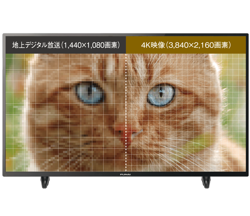 地上デジタル放送やブルーレイも4K高画質に。