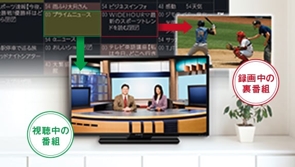 テレビ/映像機器 テレビ 3010シリーズ｜テレビ｜FUNAI製品情報