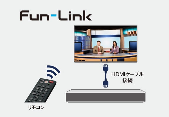 4110シリーズ｜テレビ｜FUNAI製品情報