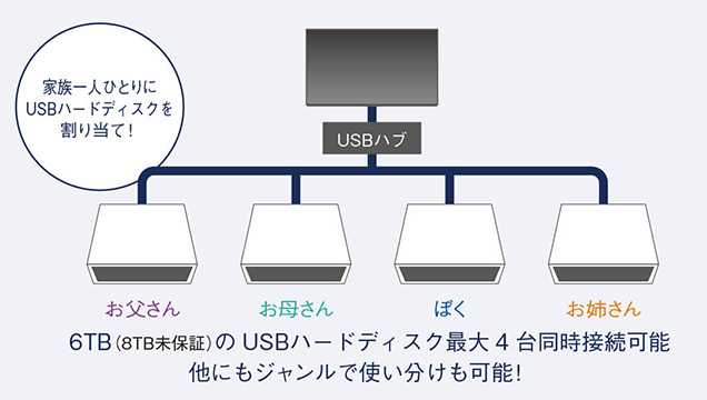 USBハードディスク録画対応