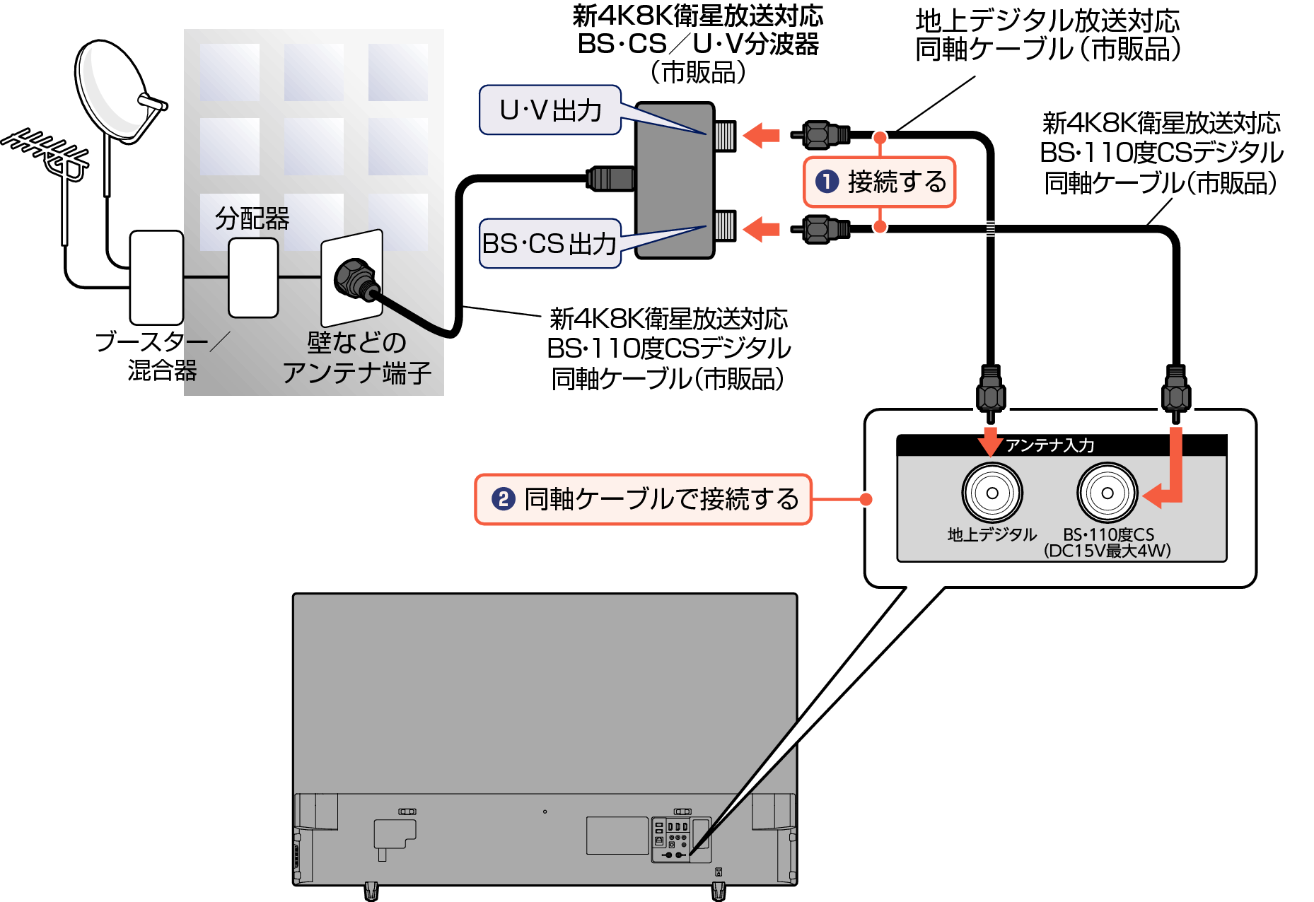 3340シリーズ｜電子マニュアル｜船井電機株式会社