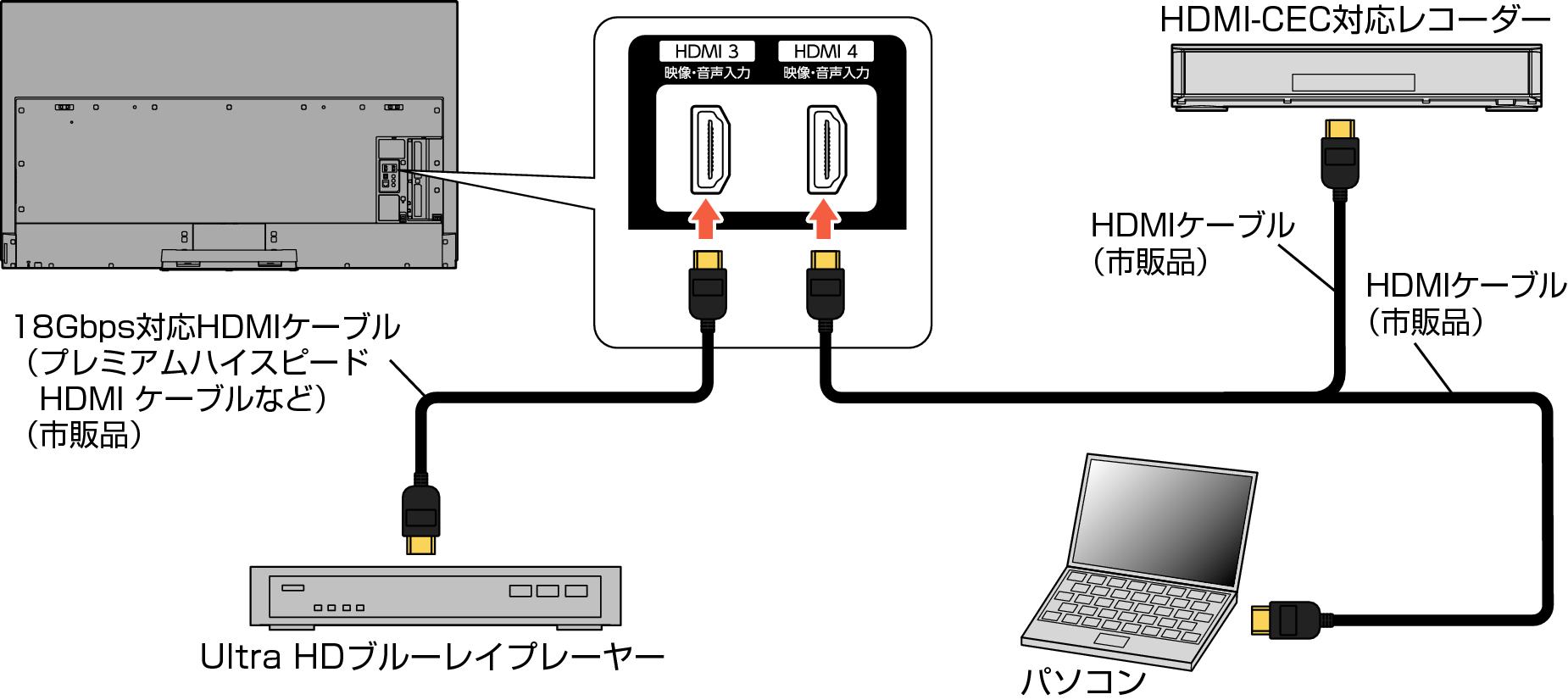 Connect_HDMI_7010