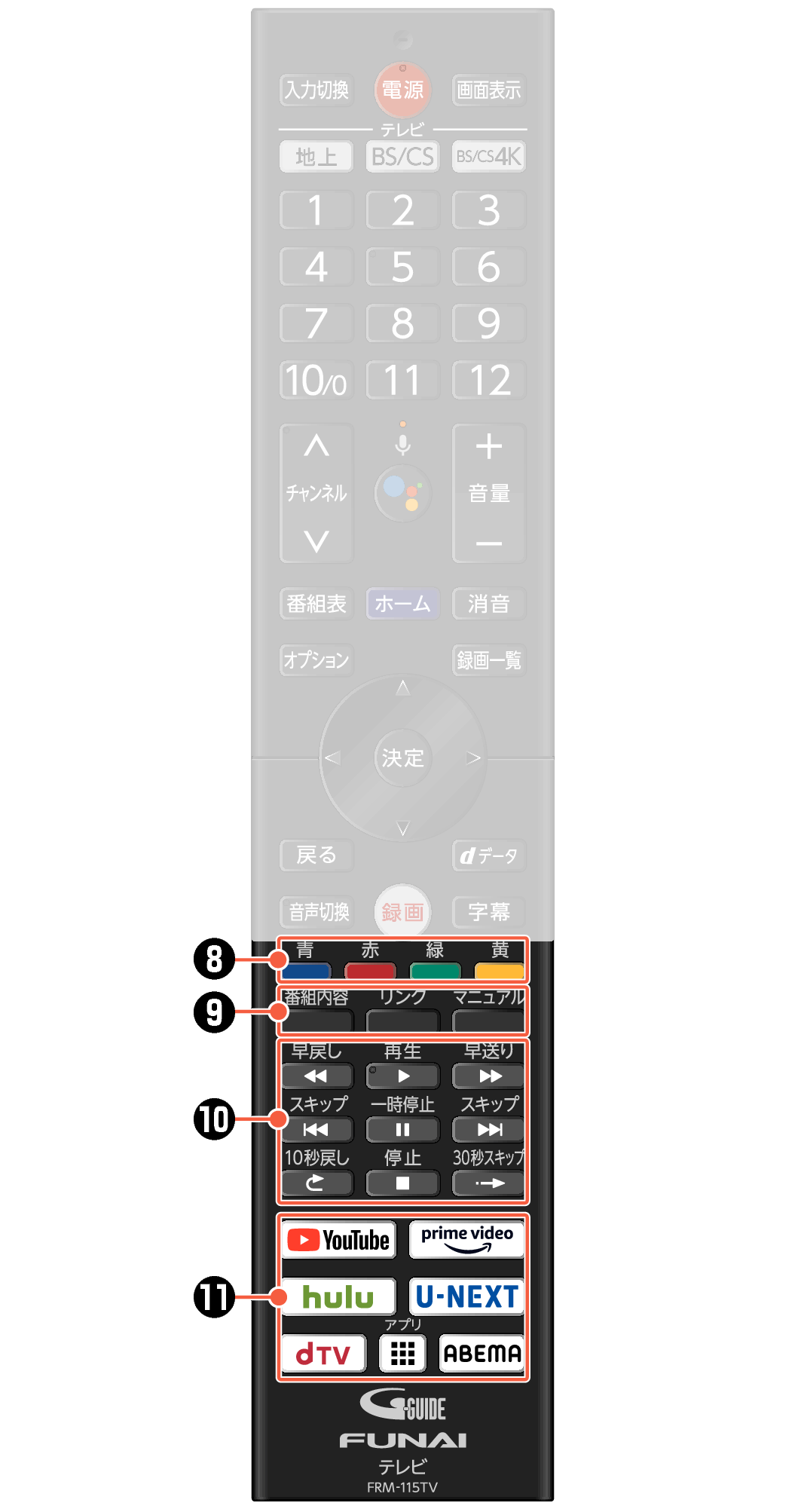 7040／S740シリーズ｜電子マニュアル｜船井電機株式会社