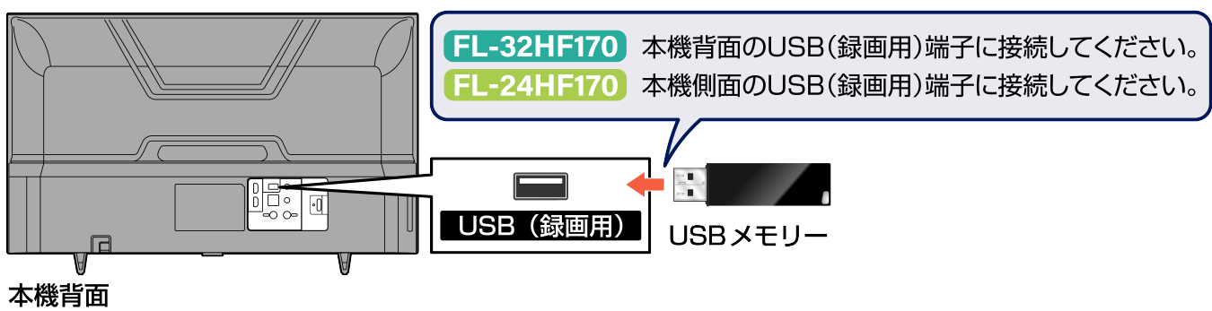 Conne_USB_F460