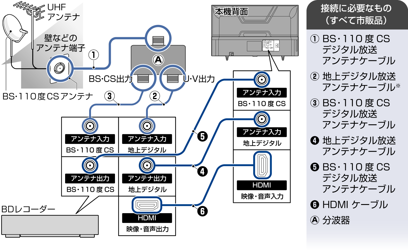 Connect_BDRecorder_F460