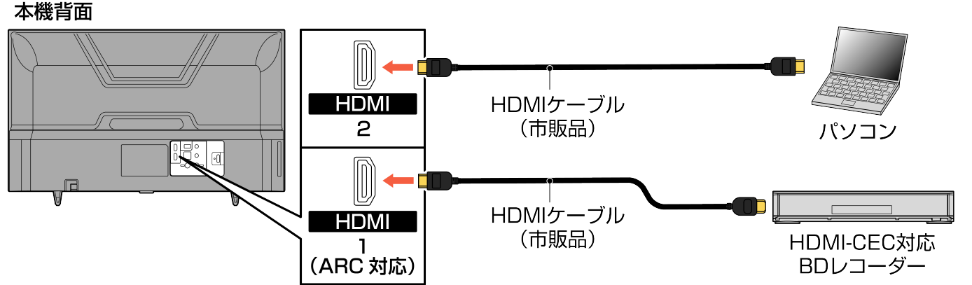 Connect_HDMI_F460