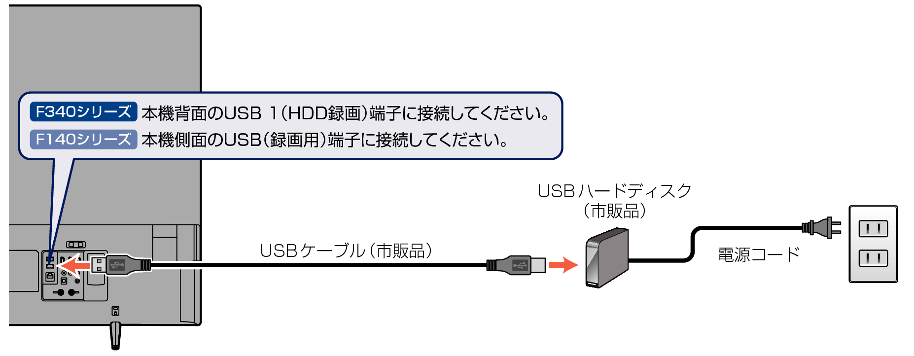 F340／F140シリーズ｜電子マニュアル｜船井電機株式会社
