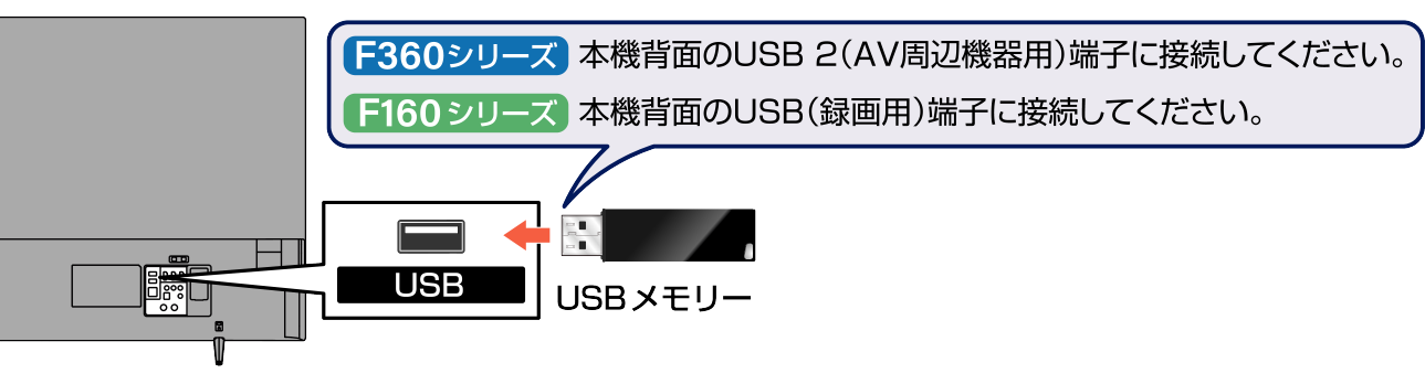 Conne_USB_F360