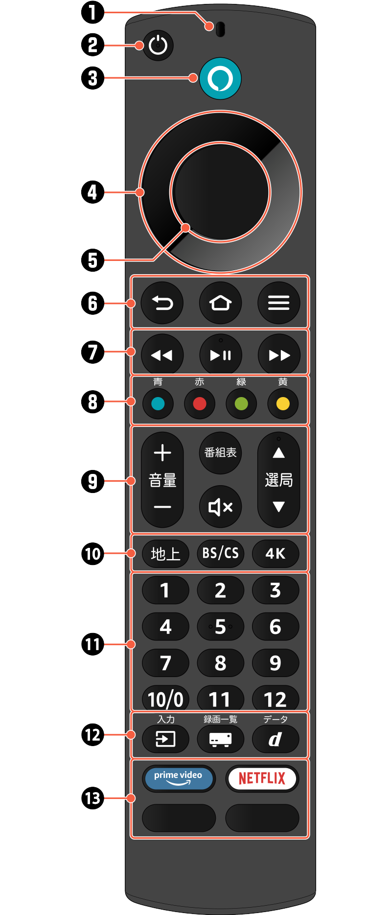 F360／F160シリーズ｜電子マニュアル｜船井電機株式会社