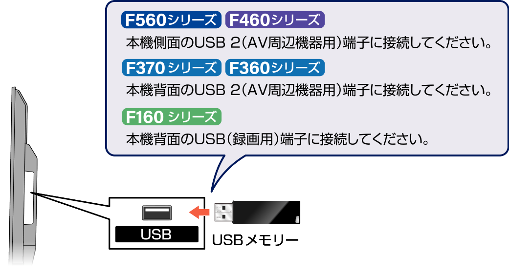 Conne_USB_F460