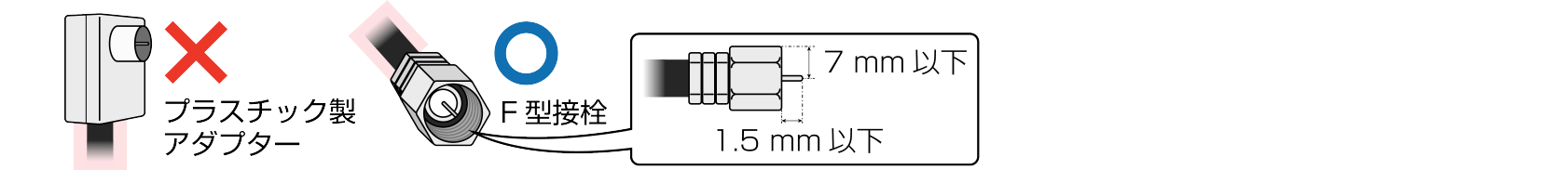 Pic_FtypeAntenna