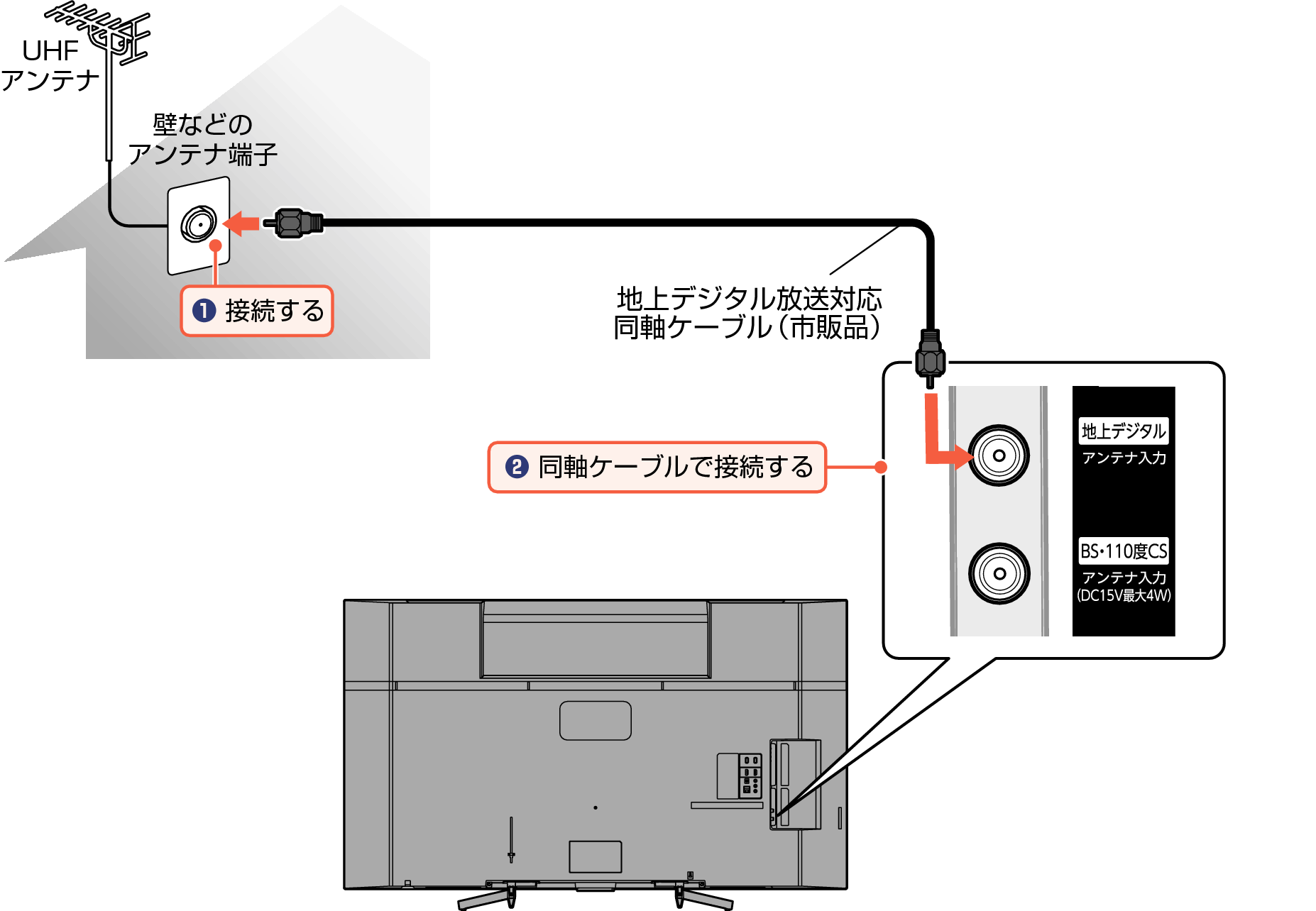 Connect_Digital_EM_5040