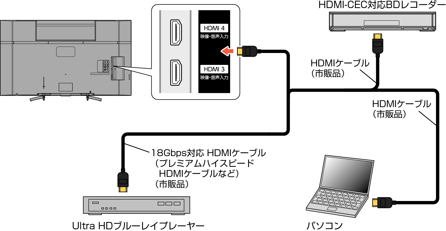 Connect_HDMI_5040