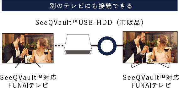 6000シリーズ｜テレビ｜FUNAI製品情報