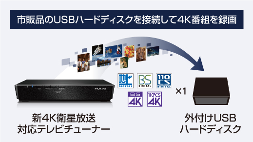 新4K衛星放送対応テレビチューナー｜テレビ｜FUNAI製品情報